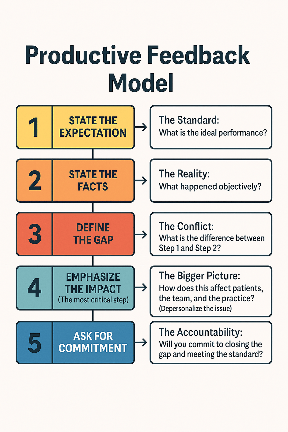 Mastering the Art of Underperformance Conversations