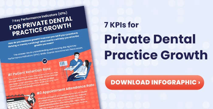 7 KPIs for Private Dental Practice Growth